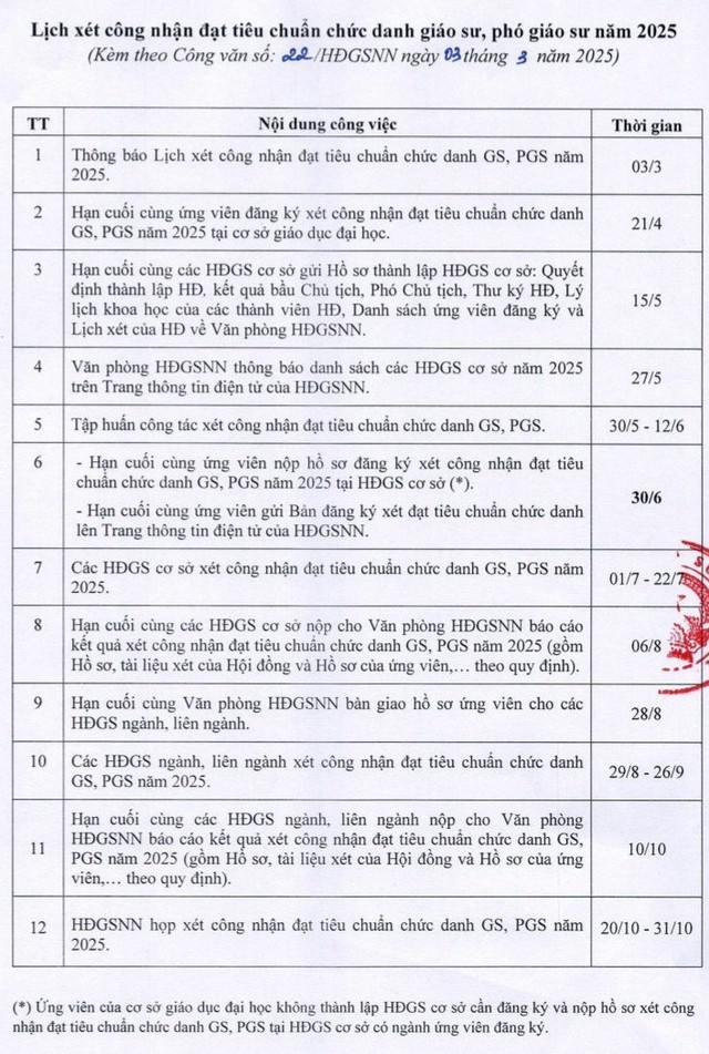 Công bố lịch xét chức danh giáo sư, phó giáo sư năm 2025- Ảnh 1.