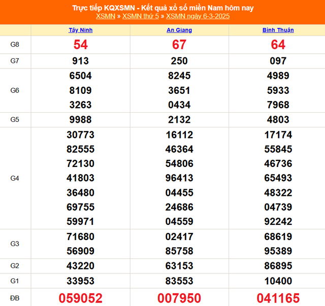 XSMN 20/3 - Kết quả xổ số miền Nam hôm nay 20/3/2025 - KQXSMN ngày 20/3- Ảnh 15.