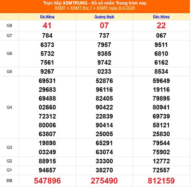 XSMT 23/3 - Kết quả xổ số miền Trung hôm nay 23/3/2025 - KQXSMT ngày 23/3- Ảnh 16.