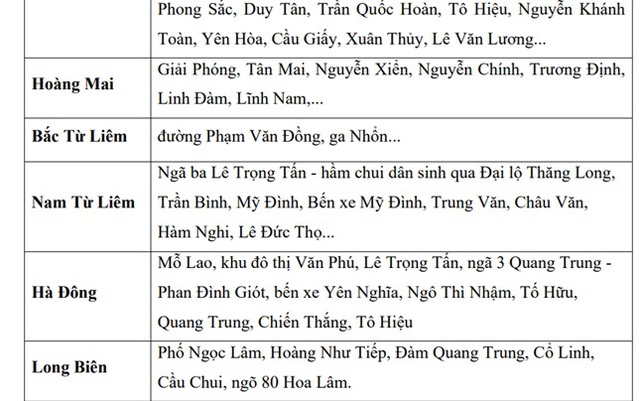 Những tuyến phố có nguy cơ ngập sâu ở Hà Nội do mưa lớn đêm qua- Ảnh 4.