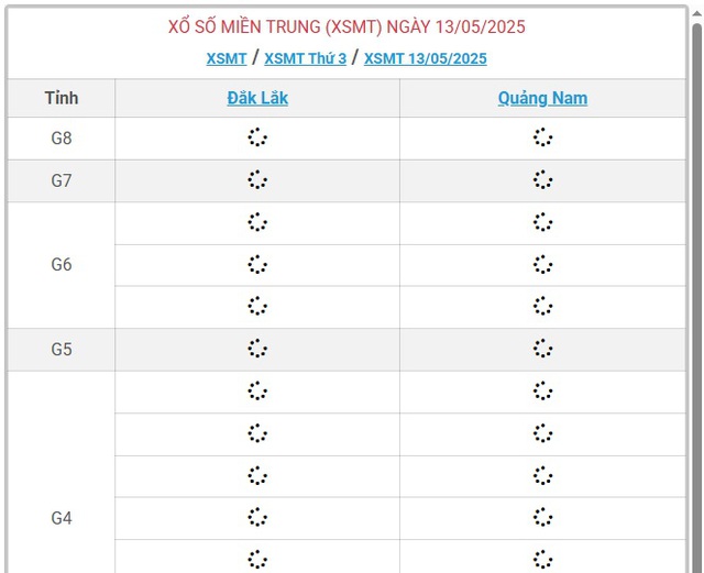 Kết quả xổ số miền Trung hôm nay ngày 13/5/2025 - XSMT 13/5- Ảnh 1.