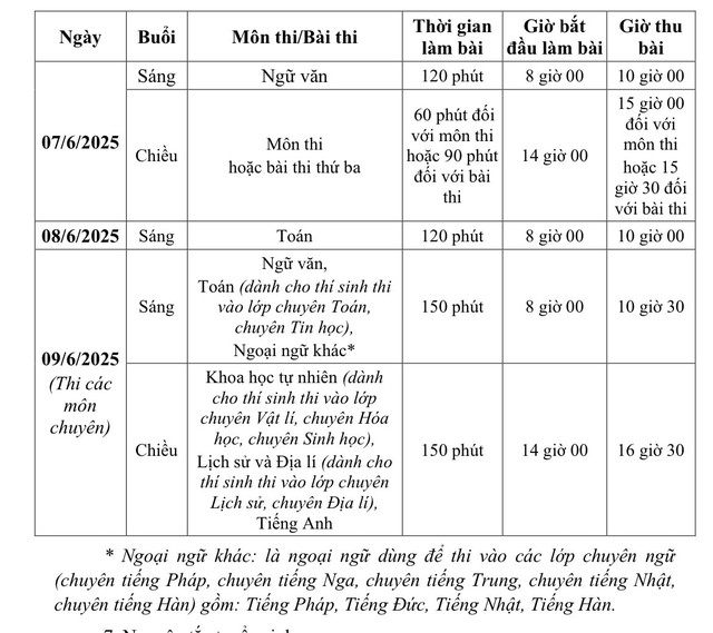 Các trường THPT chuyên của Hà Nội có số lượng học sinh đăng ký dự tuyển thế nào?- Ảnh 2. Các trường THPT chuyên của Hà Nội có số lượng học sinh đăng ký dự tuyển thế nào?- Ảnh 2.