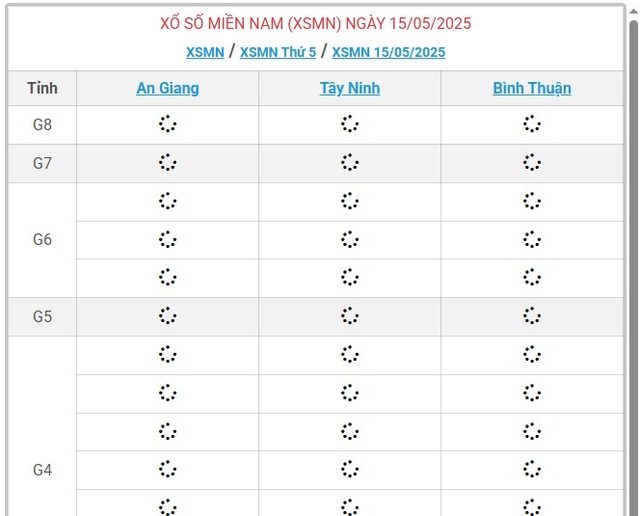 Kết quả xổ số miền Nam hôm nay ngày 15/5/2025 - XSMN 15/5- Ảnh 1.