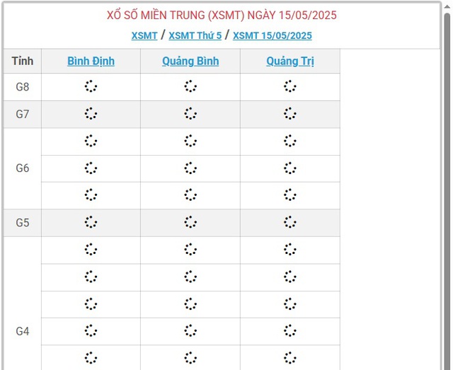 Kết quả xổ số miền Trung hôm nay ngày 15/5/2025 - XSMT 15/5- Ảnh 1.