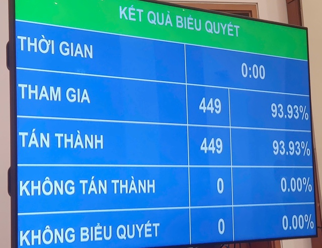 Quốc hội thống nhất ngày bầu cử ĐBQH khóa XVI vào Chủ nhật, ngày 15/3/2026- Ảnh 1. Quốc hội thống nhất ngày bầu cử ĐBQH khóa XVI vào Chủ nhật, ngày 15/3/2026- Ảnh 1.