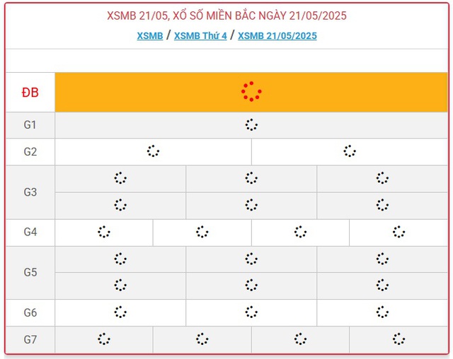 Kết quả xổ số miền Bắc hôm nay ngày 21/5/2025 - XSMB 21/5- Ảnh 1.
