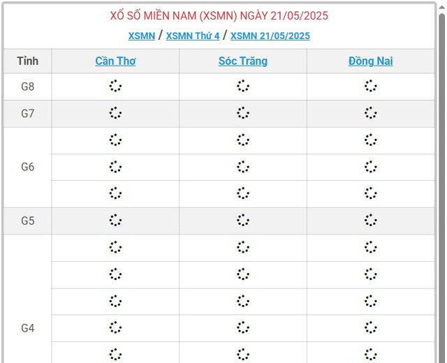 Kết quả xổ số miền Nam hôm nay ngày 21/5/2025 - XSMN 21/5- Ảnh 1.