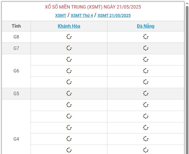 Kết quả xổ số miền Trung hôm nay ngày 21/5/2025 - XSMT 21/5- Ảnh 1.