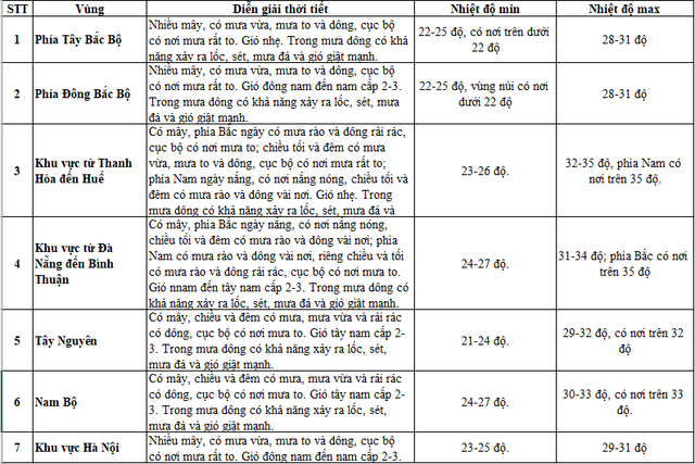 Diễn biến đợt mưa dông lớn ở miền Bắc- Ảnh 4. Diễn biến đợt mưa dông lớn ở miền Bắc- Ảnh 4.