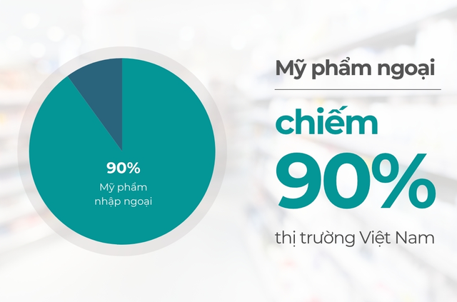 Viora Việt Nam & khát khao chinh phục người tiêu dùng Việt- Ảnh 1. Viora Việt Nam & khát khao chinh phục người tiêu dùng Việt- Ảnh 1.
