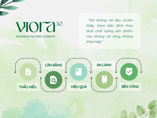 Viora Việt Nam & khát khao chinh phục người tiêu dùng Việt- Ảnh 2. Viora Việt Nam & khát khao chinh phục người tiêu dùng Việt- Ảnh 2.