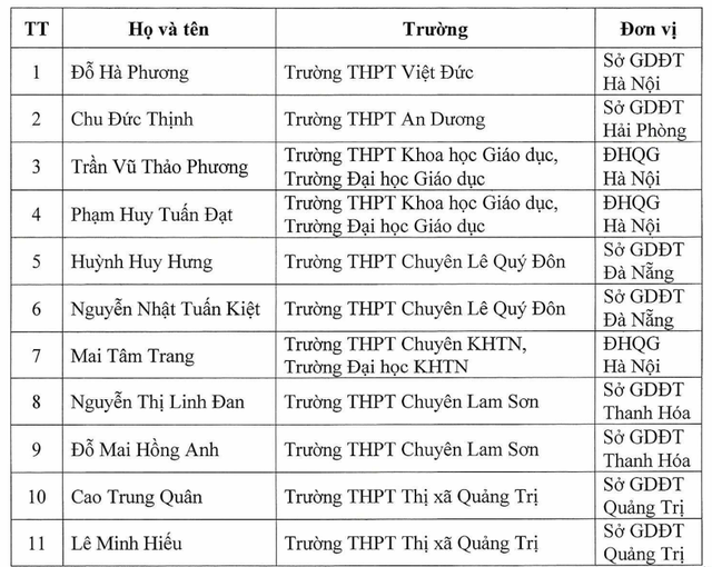 Thêm 11 học sinh được miễn thi tốt nghiệp THPT, tuyển thẳng đại học năm 2025- Ảnh 1. Thêm 11 học sinh được miễn thi tốt nghiệp THPT, tuyển thẳng đại học năm 2025- Ảnh 1.