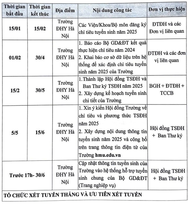 Điểm danh các mốc thời gian 'vàng' xét tuyển Trường Đại học Y Hà Nội năm 2025- Ảnh 1. Điểm danh các mốc thời gian 'vàng' xét tuyển Trường Đại học Y Hà Nội năm 2025- Ảnh 1.