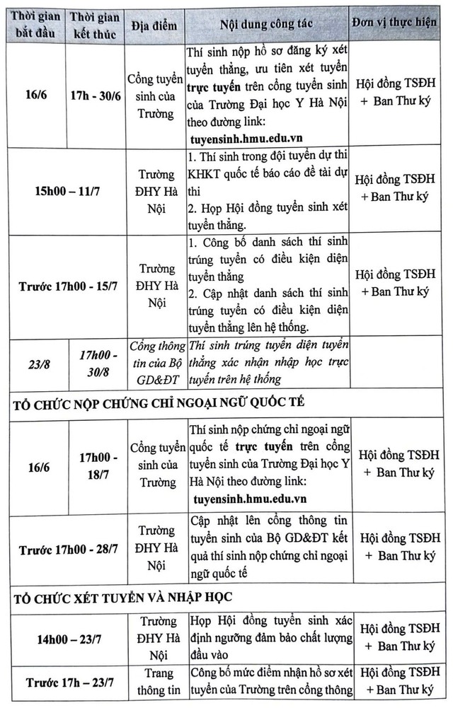 Điểm danh các mốc thời gian 'vàng' xét tuyển Trường Đại học Y Hà Nội năm 2025- Ảnh 2. Điểm danh các mốc thời gian 'vàng' xét tuyển Trường Đại học Y Hà Nội năm 2025- Ảnh 2.