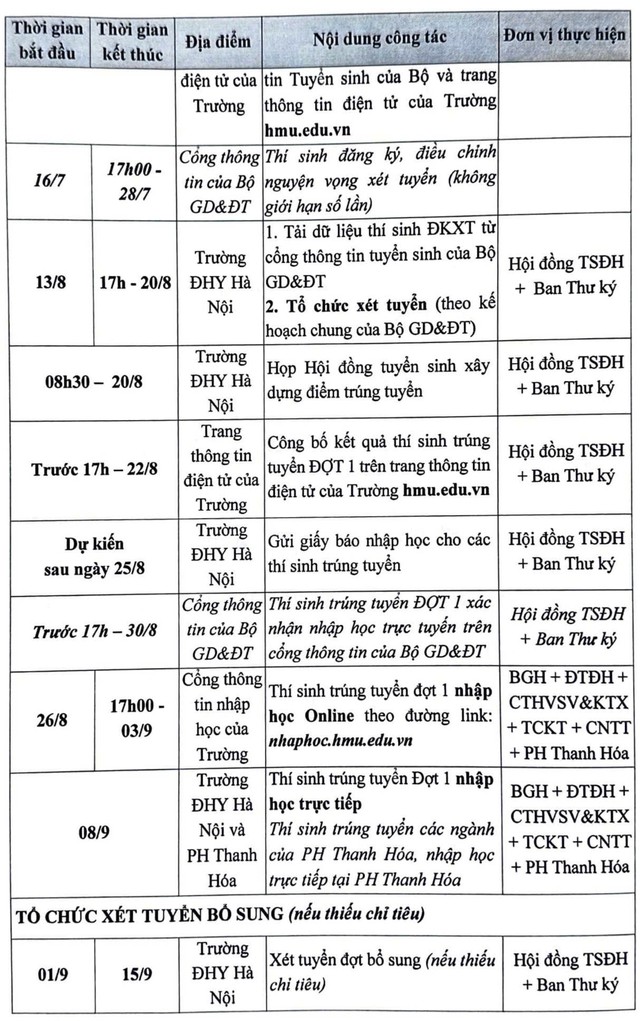 Điểm danh các mốc thời gian 'vàng' xét tuyển Trường Đại học Y Hà Nội năm 2025- Ảnh 3. Điểm danh các mốc thời gian 'vàng' xét tuyển Trường Đại học Y Hà Nội năm 2025- Ảnh 3.