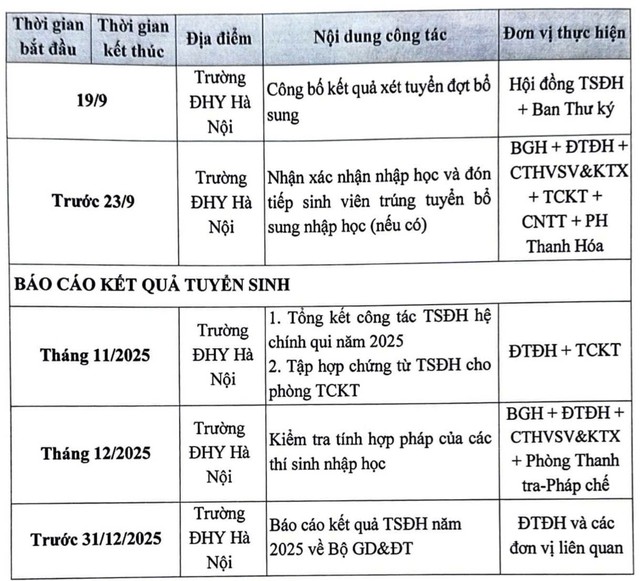 Điểm danh các mốc thời gian 'vàng' xét tuyển Trường Đại học Y Hà Nội năm 2025- Ảnh 4. Điểm danh các mốc thời gian 'vàng' xét tuyển Trường Đại học Y Hà Nội năm 2025- Ảnh 4.