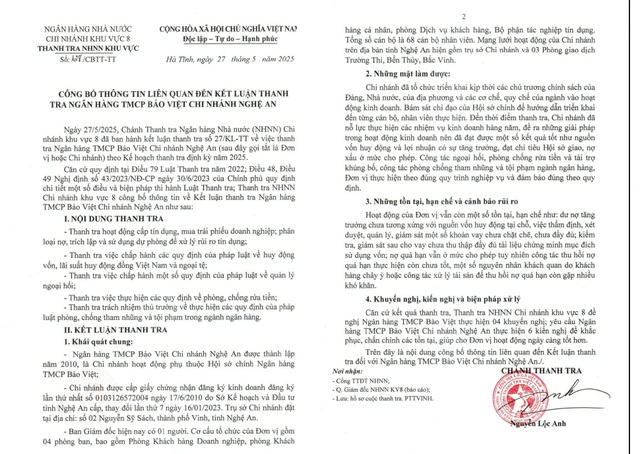Thanh tra NHNN cảnh báo rủi ro tại Ngân hàng TMCP Bảo Việt Chi nhánh Nghệ An- Ảnh 2. Thanh tra NHNN cảnh báo rủi ro tại Ngân hàng TMCP Bảo Việt Chi nhánh Nghệ An- Ảnh 2.