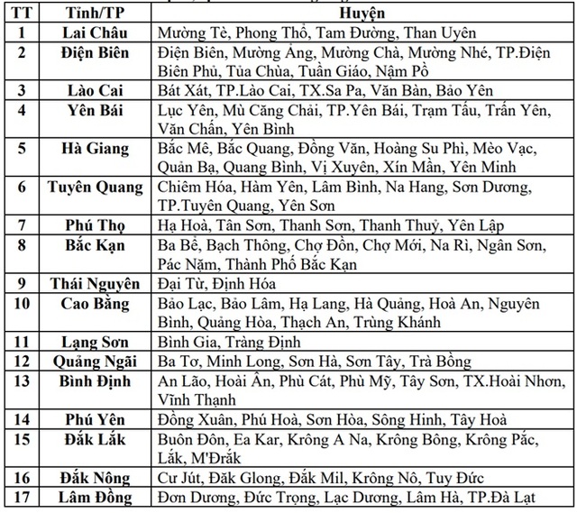 Cao điểm mưa lớn, 17 tỉnh thành có nguy cơ lũ quét, sạt lở, ngập úng- Ảnh 3. Cao điểm mưa lớn, 17 tỉnh thành có nguy cơ lũ quét, sạt lở, ngập úng- Ảnh 3.