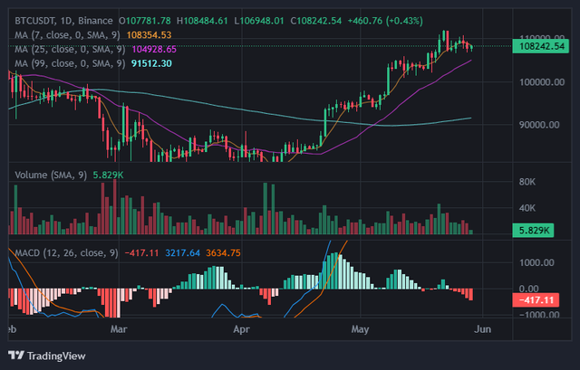 Căng thẳng thương mại do Mỹ phát động có thể ghìm chân Bitcoin- Ảnh 1.