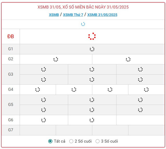 Kết quả xổ số miền Bắc hôm nay ngày 31/5/2025 - XSMB 31/5- Ảnh 1.