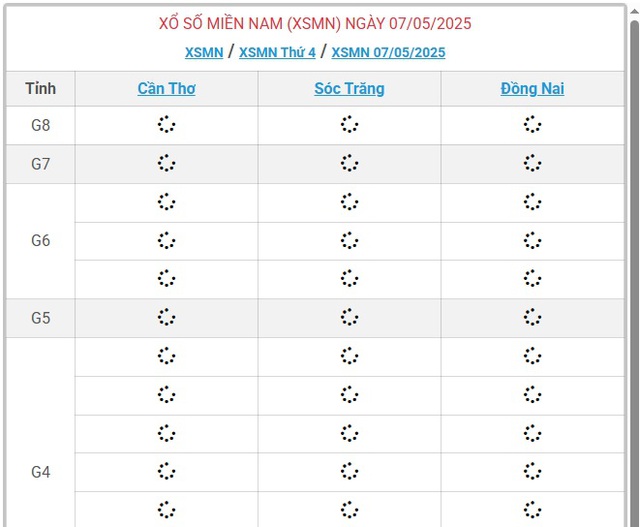 Kết quả xổ số miền Nam hôm nay ngày 7/5/2025 - XSMN 7/5- Ảnh 1.