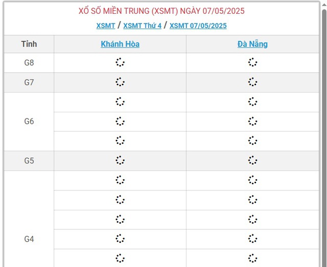 Kết quả xổ số miền Trung hôm nay ngày 7/5/2025 - XSMT 7/5- Ảnh 1.