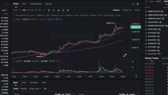 Bitcoin tăng dựng đứng, khả năng cao phá đỉnh- Ảnh 1. Bitcoin tăng dựng đứng, khả năng cao phá đỉnh- Ảnh 1.