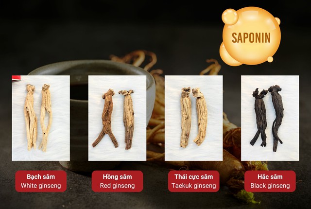Tìm hiểu sản phẩm nhân sâm Hàn Quốc chất lượng tại Việt Nam- Ảnh 2.