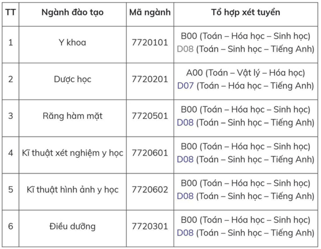 Thêm trường đại học Y Dược công bố phương án tuyển sinh 2025- Ảnh 1. Thêm trường đại học Y Dược công bố phương án tuyển sinh 2025- Ảnh 1.