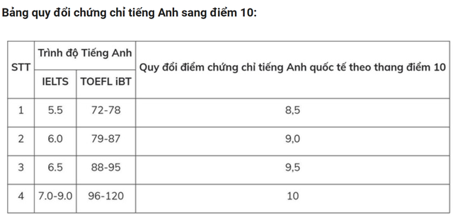 Thêm trường đại học Y Dược công bố phương án tuyển sinh 2025- Ảnh 2. Thêm trường đại học Y Dược công bố phương án tuyển sinh 2025- Ảnh 2.