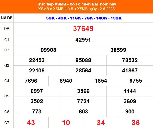Kết quả xổ số miền Bắc hôm nay ngày 12/6/2025 - XSMB 12/6- Ảnh 1. Kết quả xổ số miền Bắc hôm nay ngày 12/6/2025 - XSMB 12/6- Ảnh 1.