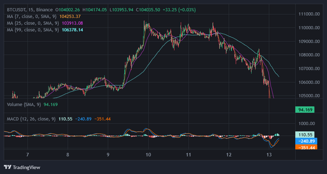 Bitcoin lao dốc vì Israel tấn công Iran- Ảnh 1. Bitcoin lao dốc vì Israel tấn công Iran- Ảnh 1.