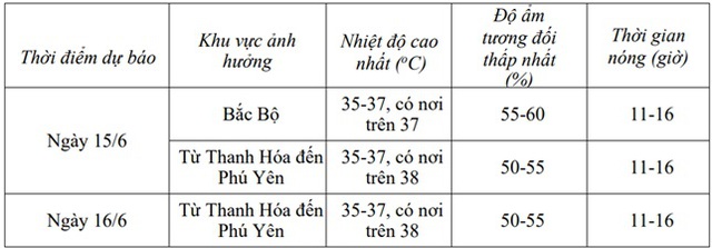 Miền Bắc, miền Trung bước vào đợt nắng nóng gay gắt- Ảnh 3. Miền Bắc, miền Trung bước vào đợt nắng nóng gay gắt- Ảnh 3.