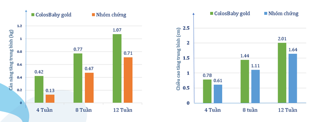 Bảo chứng về chất lượng sản phẩm dinh dưỡng cho trẻ thông qua nghiên cứu khoa học- Ảnh 2. Bảo chứng về chất lượng sản phẩm dinh dưỡng cho trẻ thông qua nghiên cứu khoa học- Ảnh 2.