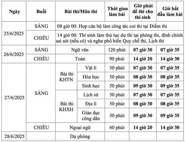 Quy định quan trọng thí sinh cần nắm vững khi dự thi tốt nghiệp THPT 2025- Ảnh 1. Quy định quan trọng thí sinh cần nắm vững khi dự thi tốt nghiệp THPT 2025- Ảnh 1.