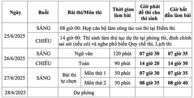 Quy định quan trọng thí sinh cần nắm vững khi dự thi tốt nghiệp THPT 2025- Ảnh 2. Quy định quan trọng thí sinh cần nắm vững khi dự thi tốt nghiệp THPT 2025- Ảnh 2.