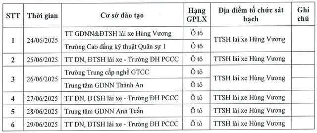 Hà Nội thông báo lịch dự kiến thi sát hạch, cấp giấy phép lái xe ô tô- Ảnh 2.