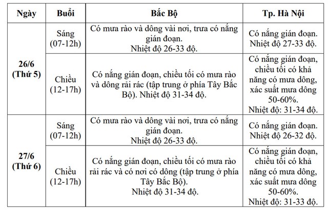 Miền Bắc chuẩn bị bước vào đợt mưa lớn dữ dội- Ảnh 3. Miền Bắc chuẩn bị bước vào đợt mưa lớn dữ dội- Ảnh 3.