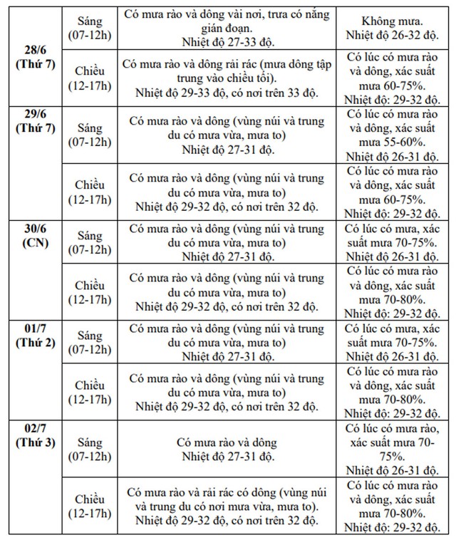 Miền Bắc chuẩn bị bước vào đợt mưa lớn dữ dội- Ảnh 4. Miền Bắc chuẩn bị bước vào đợt mưa lớn dữ dội- Ảnh 4.