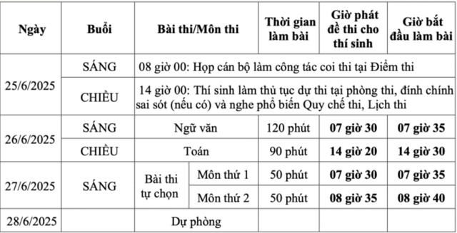 Hơn 1,1 triệu thí sinh bắt đầu thi môn tự chọn tốt nghiệp 2025 với nhiều đổi mới- Ảnh 2. Hơn 1,1 triệu thí sinh bắt đầu thi môn tự chọn tốt nghiệp 2025 với nhiều đổi mới- Ảnh 2.