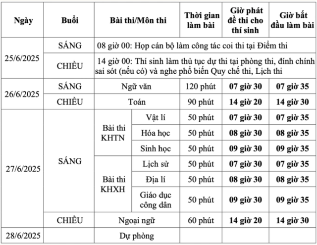 Hơn 1,1 triệu thí sinh bắt đầu thi môn tự chọn tốt nghiệp 2025 với nhiều đổi mới- Ảnh 3. Hơn 1,1 triệu thí sinh bắt đầu thi môn tự chọn tốt nghiệp 2025 với nhiều đổi mới- Ảnh 3.