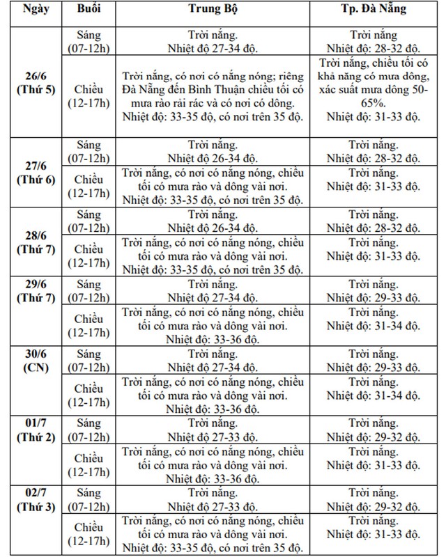 Miền Bắc chuẩn bị bước vào đợt mưa lớn dữ dội- Ảnh 5. Miền Bắc chuẩn bị bước vào đợt mưa lớn dữ dội- Ảnh 5.