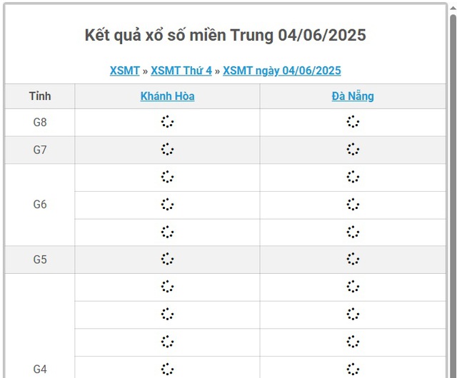 Kết quả xổ số miền Trung hôm nay ngày 4/6/2025 - XSMT 4/6- Ảnh 1.