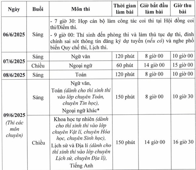Giám đốc Sở GD&ĐT Hà Nội nói gì về hiện tượng vận động học sinh không thi lớp 10 công lập?- Ảnh 2. Giám đốc Sở GD&ĐT Hà Nội nói gì về hiện tượng vận động học sinh không thi lớp 10 công lập?- Ảnh 2.