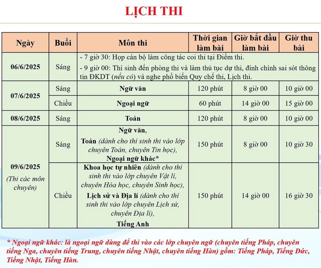 Kỳ thi lớp 10 Hà Nội: Những dặn dò 'vàng' trước giờ G cho thí sinh- Ảnh 2. Kỳ thi lớp 10 Hà Nội: Những dặn dò 'vàng' trước giờ G cho thí sinh- Ảnh 2.