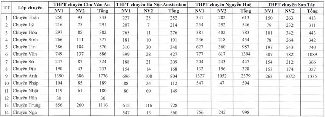 Sĩ tử Hà thành tiếp tục chinh phục kỳ thi lớp 10 chuyên đầy cam go- Ảnh 16. Sĩ tử Hà thành tiếp tục chinh phục kỳ thi lớp 10 chuyên đầy cam go- Ảnh 16.