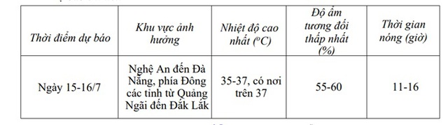 Miền Bắc, miền Trung nắng nóng thiêu đốt trước khi bước vào cao điểm mùa bão- Ảnh 3. Miền Bắc, miền Trung nắng nóng thiêu đốt trước khi bước vào cao điểm mùa bão- Ảnh 3.