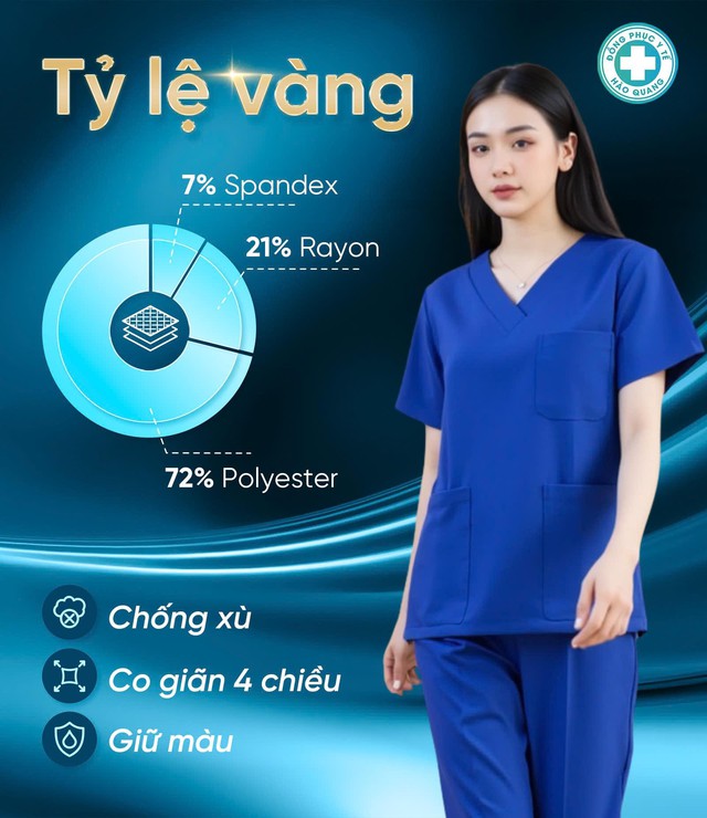 SCRUB FIONX® – Chất liệu vải cao cấp từ Mỹ được Viện Dệt May chứng nhận, đang được tin dùng trong ngành y tế Việt Nam- Ảnh 2.