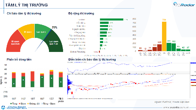 Xu hướng chứng khoán 18/7, VN-Index áp sát 1,500 điểm- Ảnh 1.