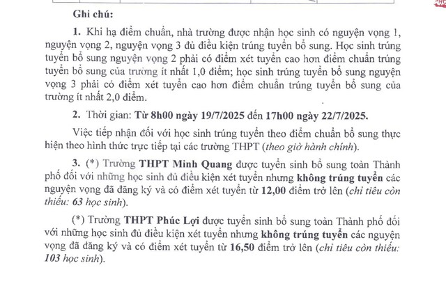 Hà Nội chính thức công bố điểm chuẩn bổ sung lớp 10 không chuyên- Ảnh 2.